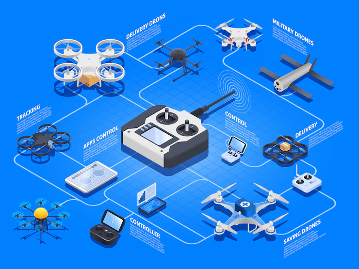 Drone Management Solutions