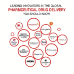 Pharmaceutical Drug Delivery
