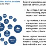 Smart Transportation Market