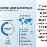 Advanced Gear Shifter System Market