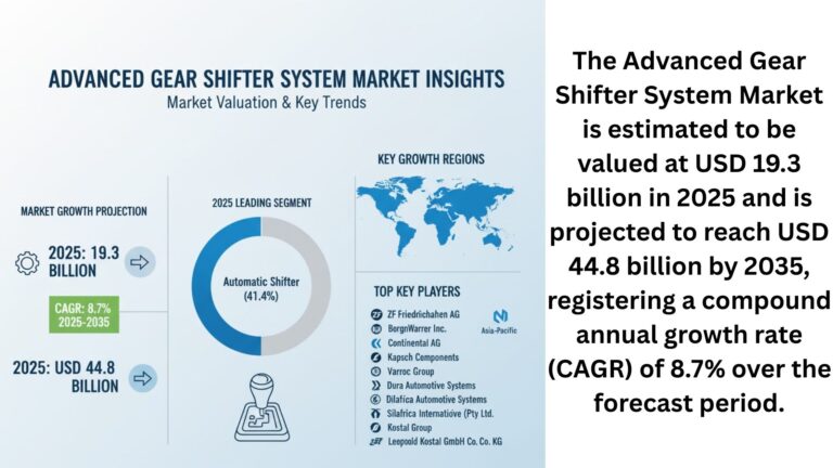 Advanced Gear Shifter System Market