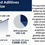 Aqua Feed Additives Market