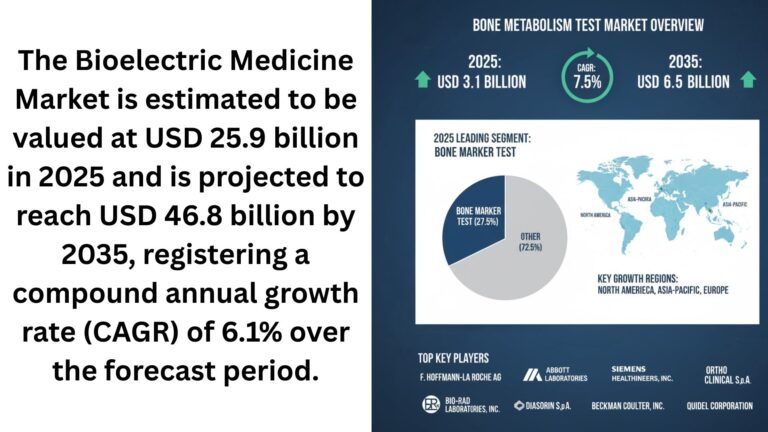 Bone Metabolism Test Market