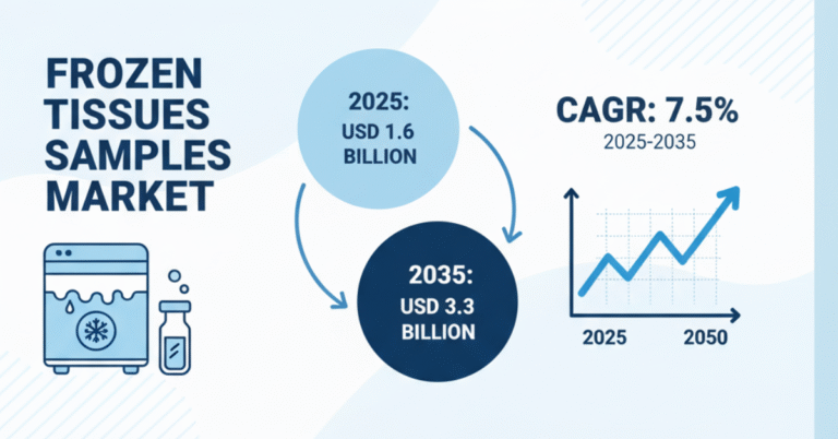 Frozen Tissues Samples Market