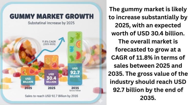 Gummy Market