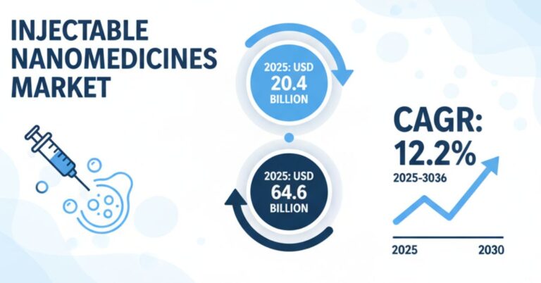 Injectable Nanomedicines Market