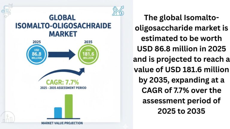 Isomalto-oligosaccharide Market