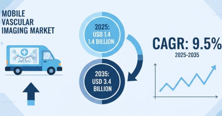 Mobile Vascular Imaging Market