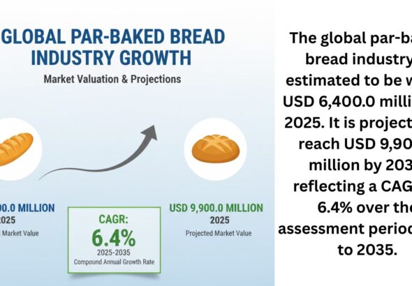 Par-Baked Bread Market