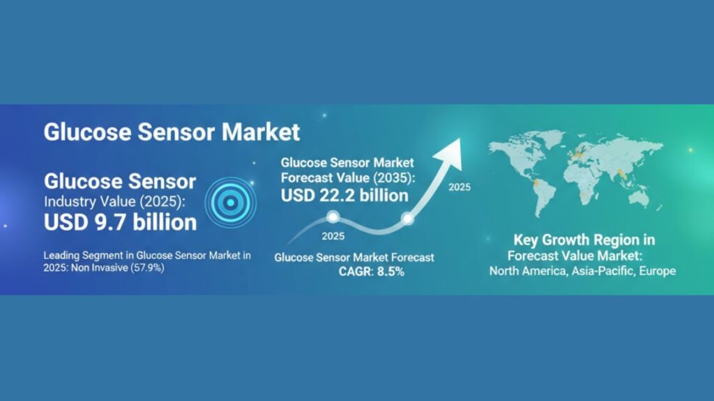 Glucose Sensor Market