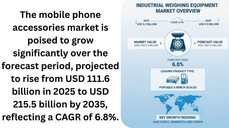 Industrial Weighing Equipment Market