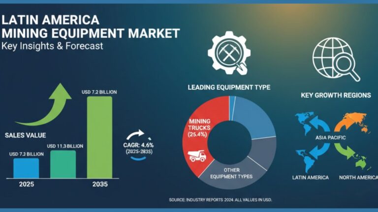 Mining Equipment Industry Analysis in Latin America