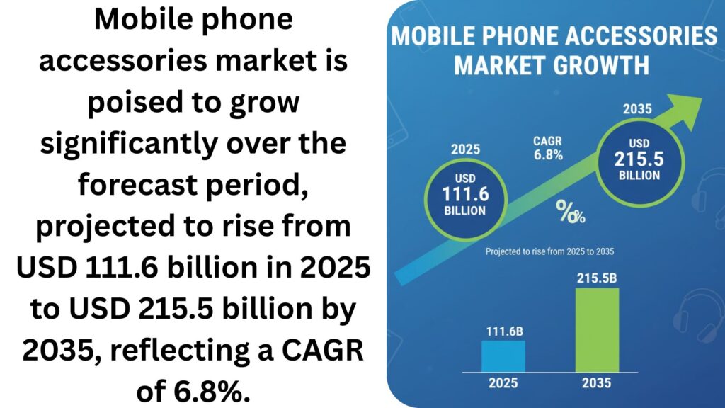 Mobile Phone Accessories Market