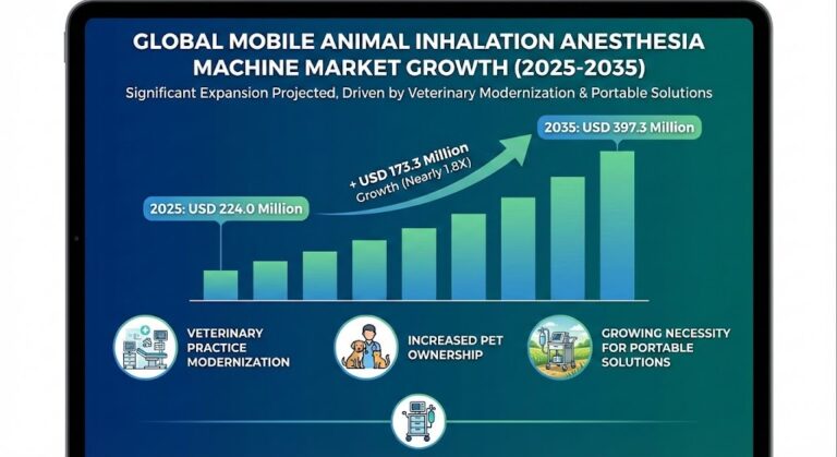 mobile animal inhalation anesthesia machine market