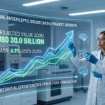 Antiepileptic Drug Market