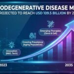 Neurodegenerative Disease Market