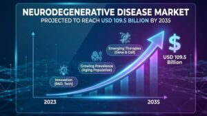 Neurodegenerative Disease Market