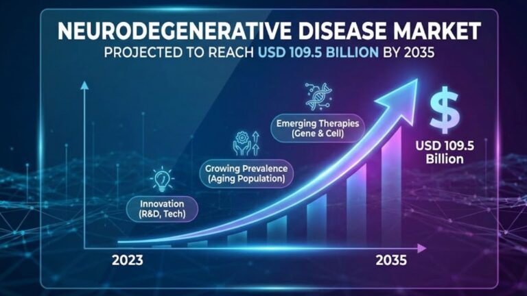 Neurodegenerative Disease Market