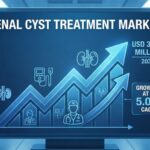 Renal Cyst Treatment Market